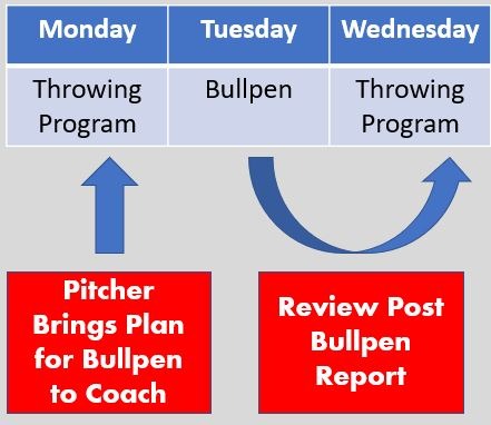 The Value of Being a Data-Driven Program - Part 1