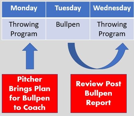 The Value of Being a Data-Driven Program - Part 1