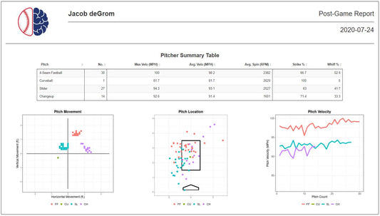 Building a Post-Game Pitcher Report with Statcast Data