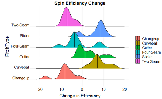 Spin Efficiency - More Than Just a Number (Part 1)